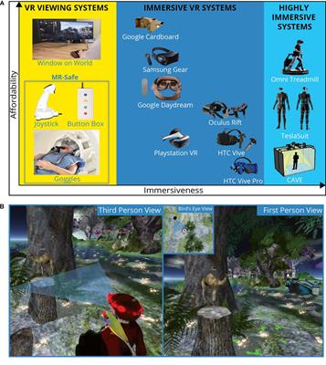Enhancing the Ecological Validity of fMRI <mark class="highlighted">Memory Research</mark> Using Virtual Reality
